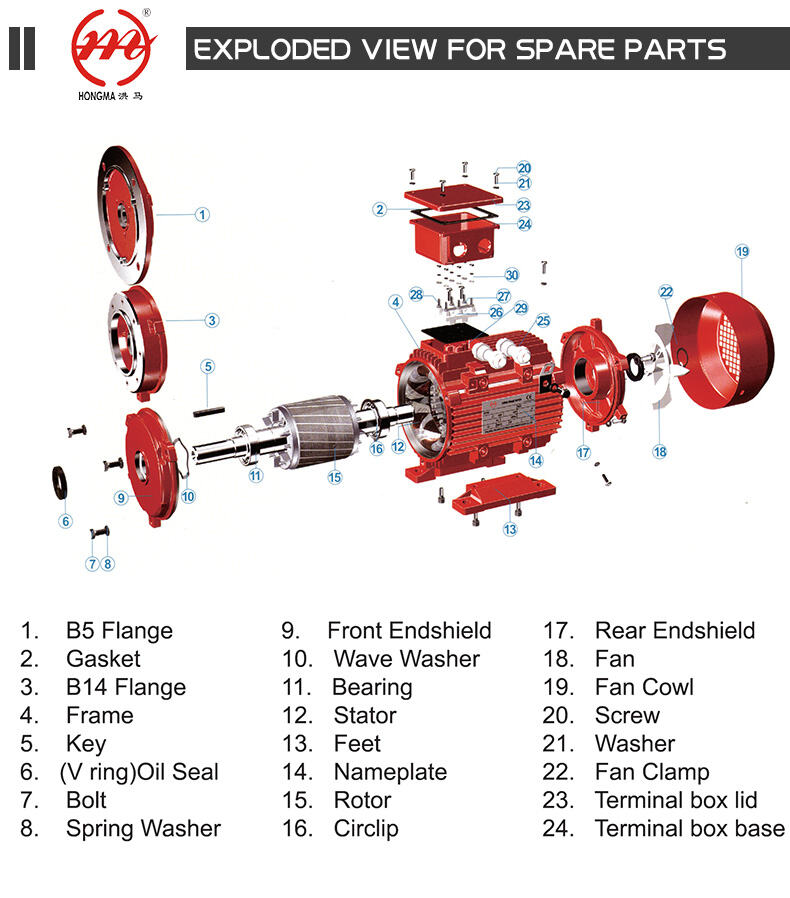 HM4-160M-6-7.5KW/10HP-B14
