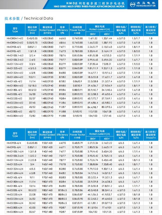 YD Series 2.2KW 2.8KW 6p/4p 380V 400V 415V Dual & Multi-Speed Motor Three-Phase Induction Motor Two-speed Ac Electrical Motor manufacture