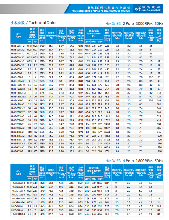 YE3-112M-6 2.2KW 6-pole 3HP 50HZ 60HZ 110V 220V 380-420V 440V-480V Three-phase Asynchronous Ac Electric Induction Motor Factory details